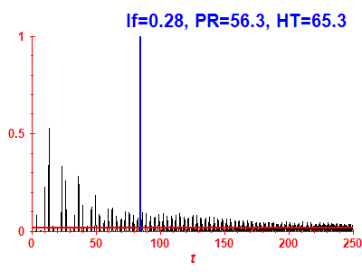 Survival probability